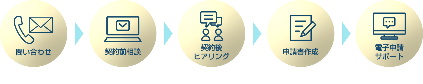 申請支援の流れ