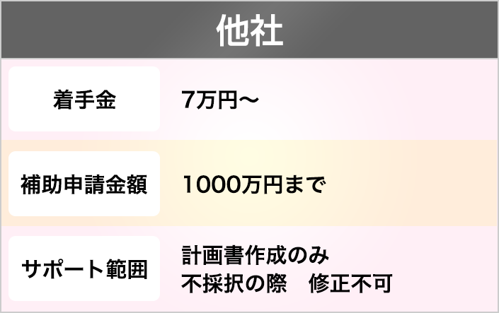 他社