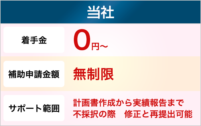 当社